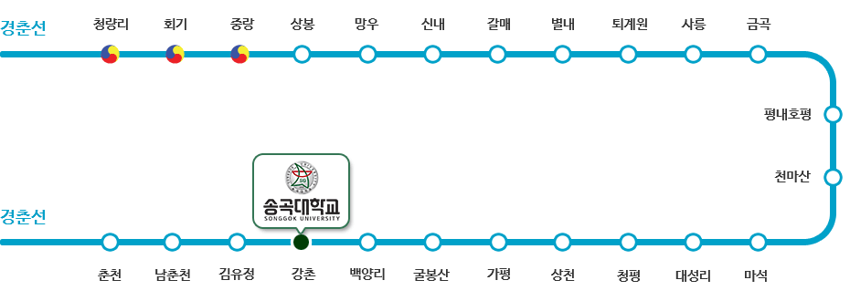 송곡대학교로 오시는 경춘선 전철노선도로  청량리, 회기, 중량, 상봉, 망우, 신내, 갈매, 별내, 퇴계원, 사릉, 금곡, 평내호평, 천마산, 마석, 대성리, 청평, 상천, 가평, 굴봉산, 백양리, 강촌, 김유정, 남춘천, 춘천역이 있으며 송곡대학교는 강촌역에서 하차